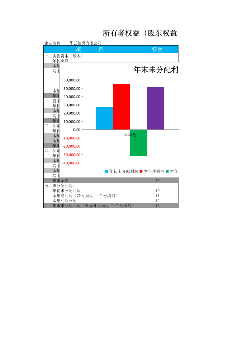 所有者权益增减变动报表.xlsx 第1页