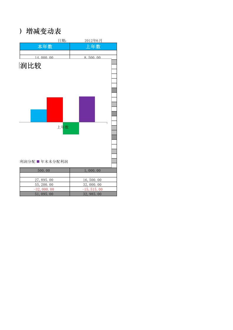 所有者权益增减变动报表.xlsx 第2页