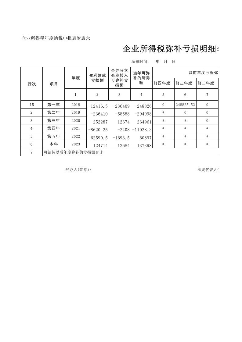 税前弥补亏损明细表.xlsx 第1页