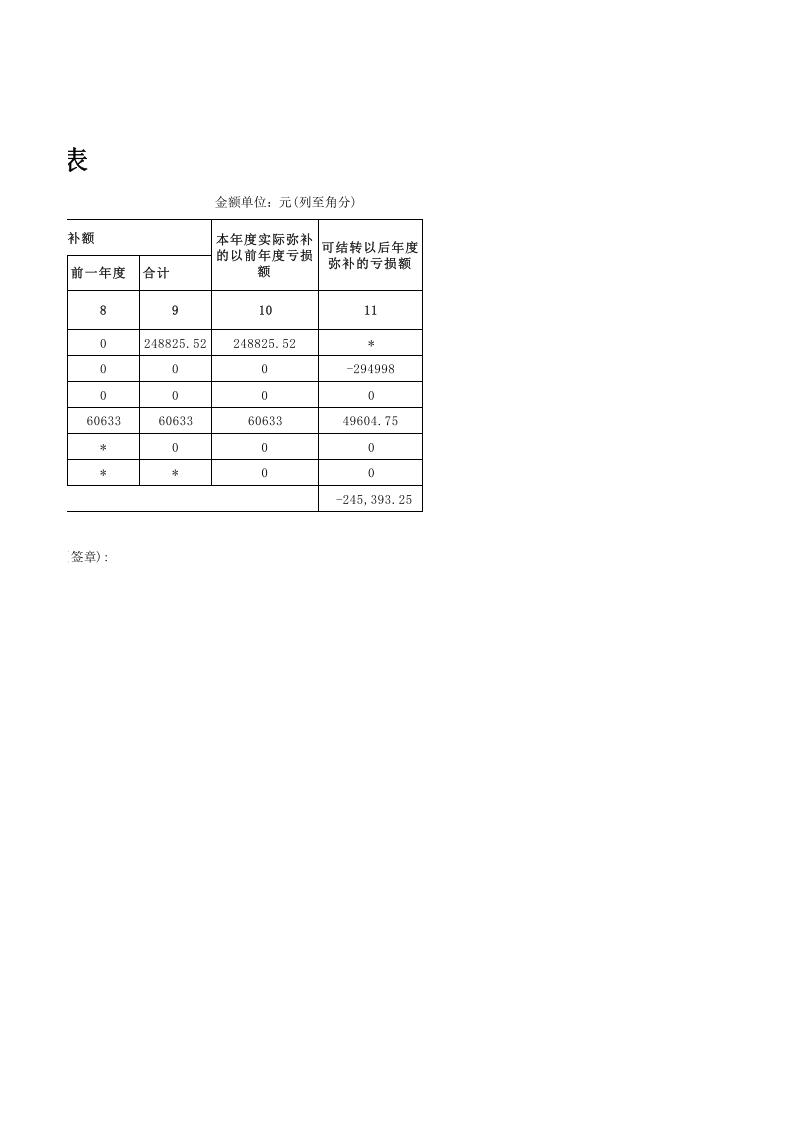 税前弥补亏损明细表.xlsx 第2页