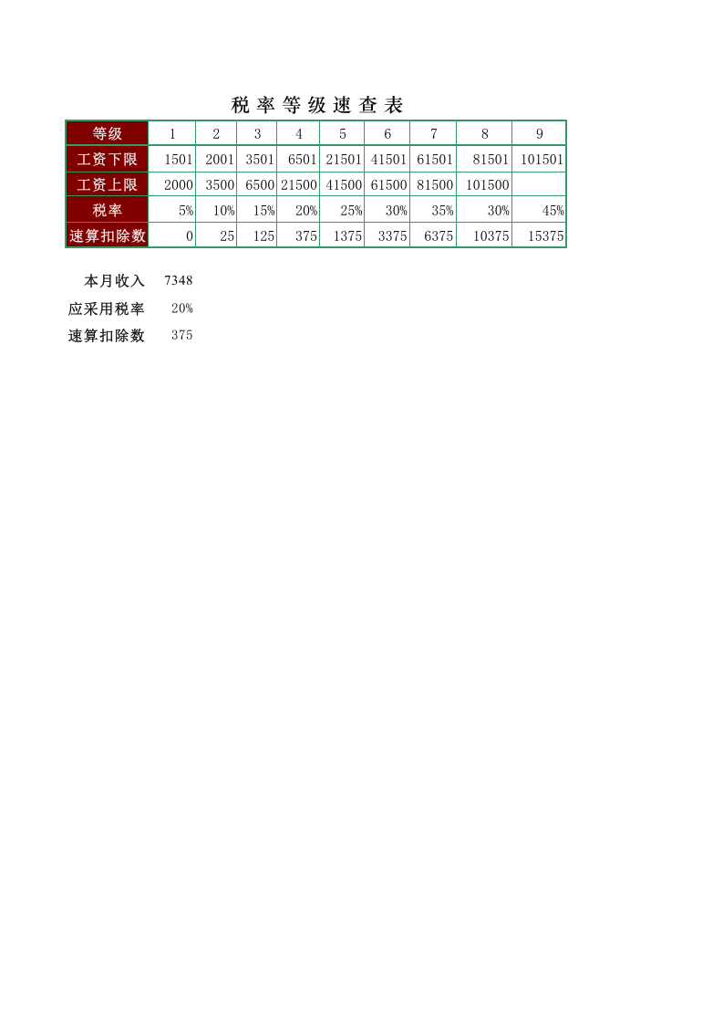 税率速查表.xls 第1页