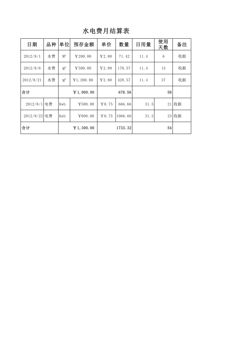 水电费月结算表.xlsx 第1页