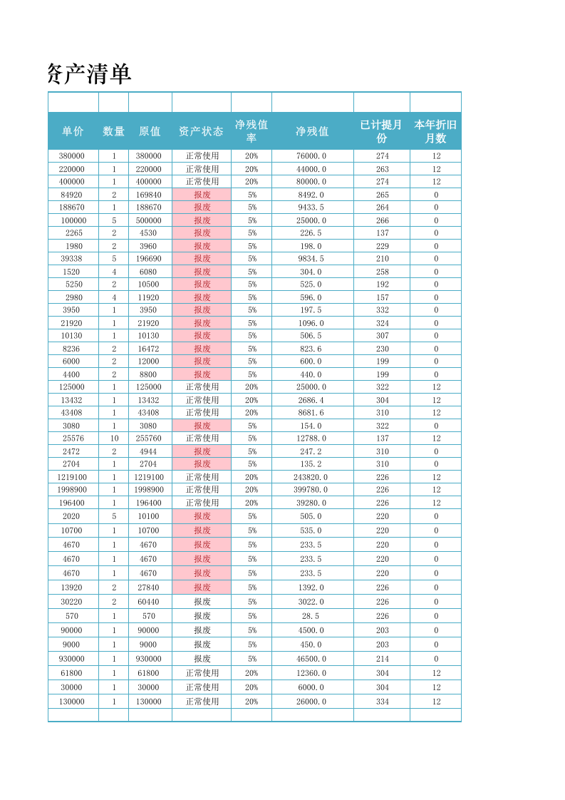 双倍余额递减法计提折旧表.xlsx 第2页