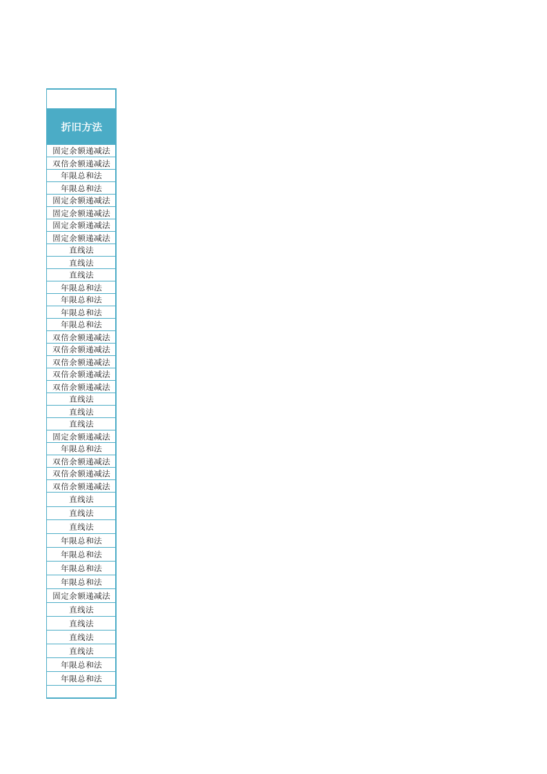 双倍余额递减法计提折旧表.xlsx 第3页