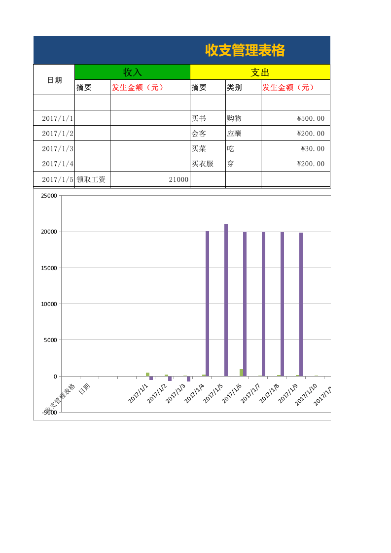 收支管理表.xlsx 第1页