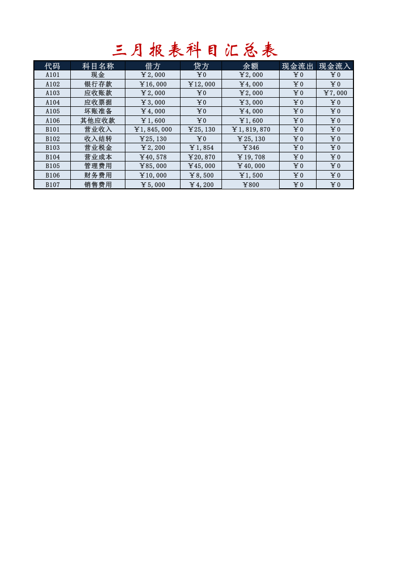 三月损益表.xlsx 第1页