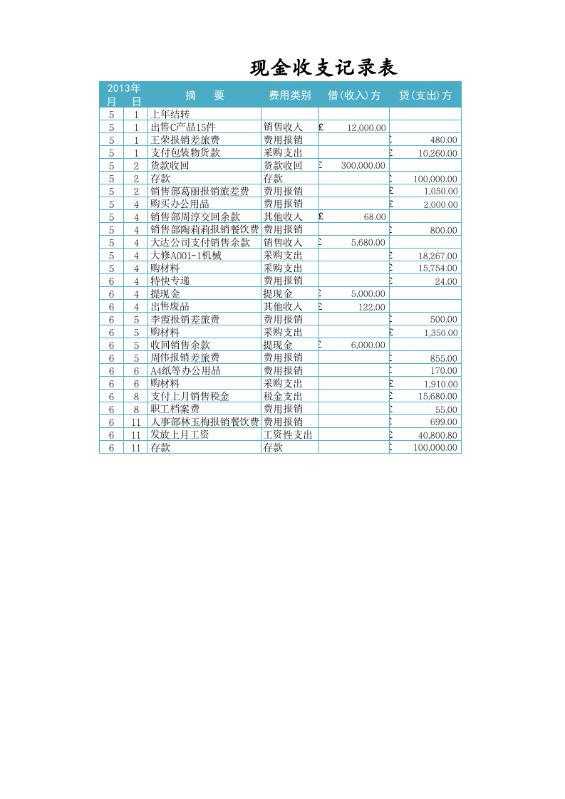 日记账管理.xlsx 第1页