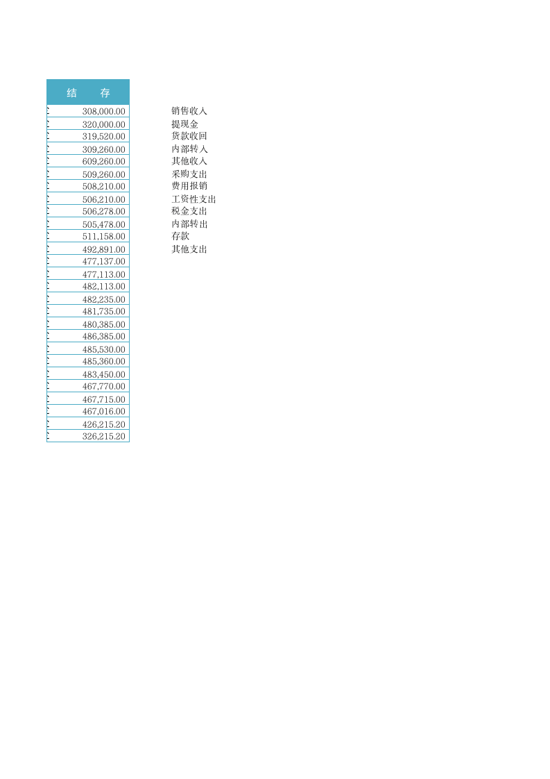 日记账管理.xlsx 第2页