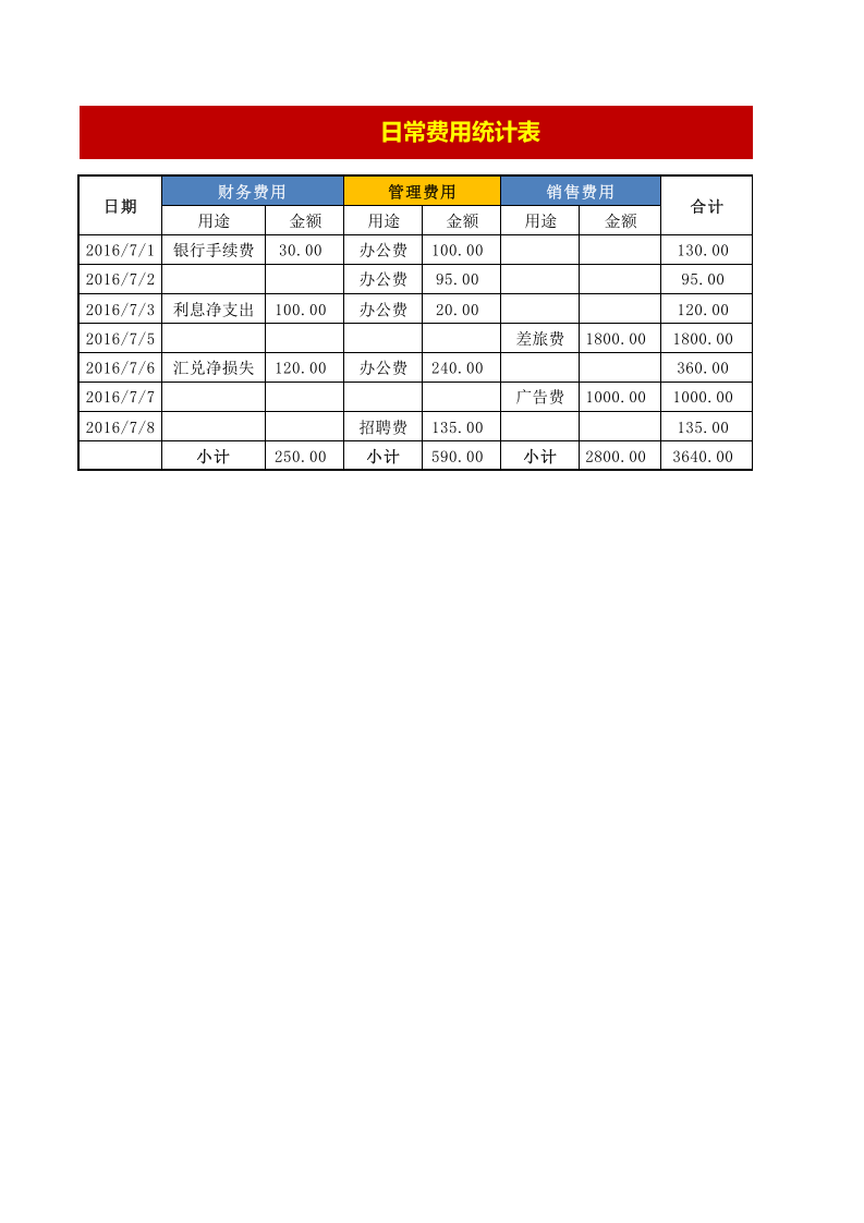 日常费用统计表2.xlsx 第1页