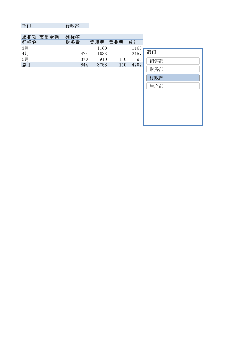 日常费用统计表.xlsx 第1页