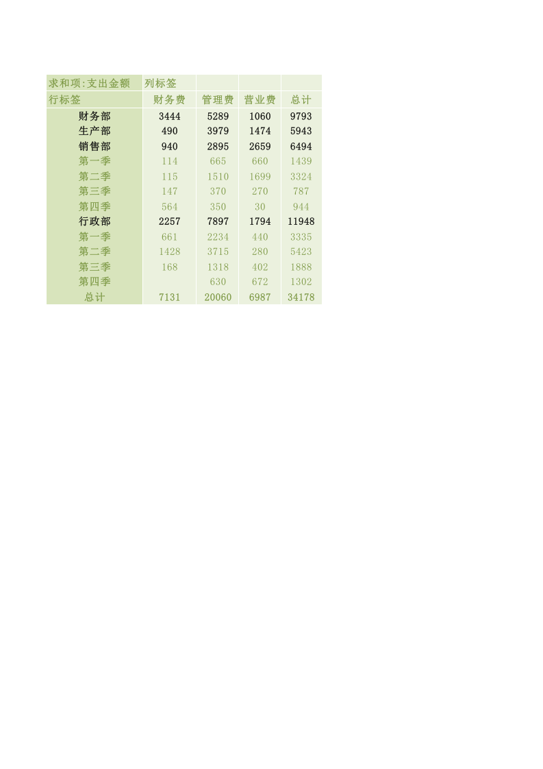 日常费用季度结算表.xlsx 第1页
