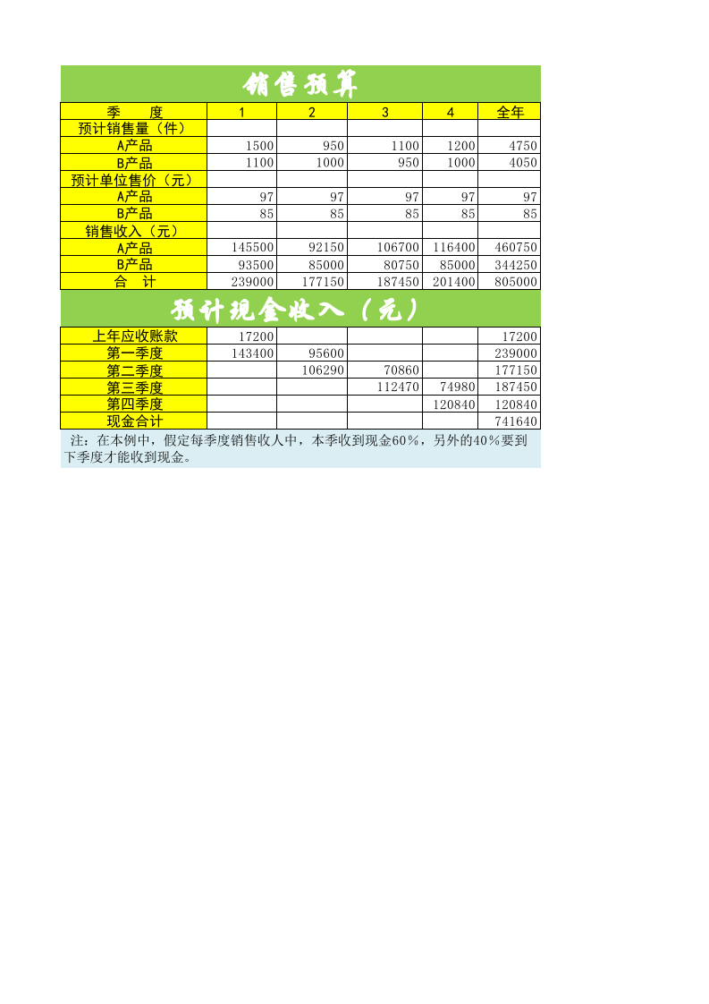 日常财务预算2.xlsx 第1页