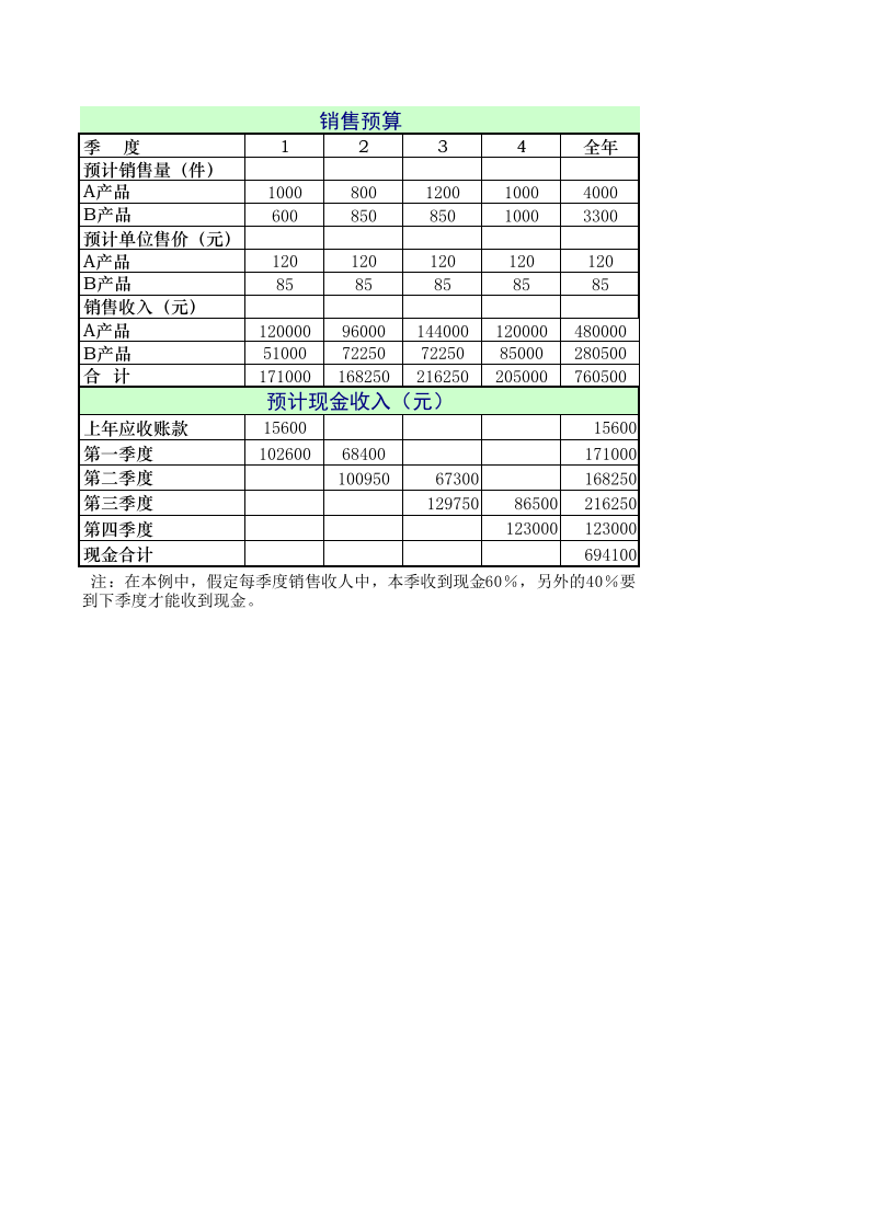 日常财务预算1.xls 第1页