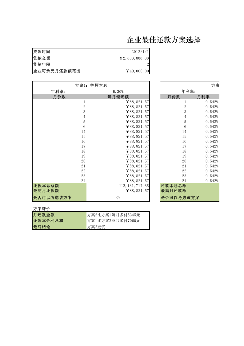 确定公司的最佳贷款方案.xlsx 第1页