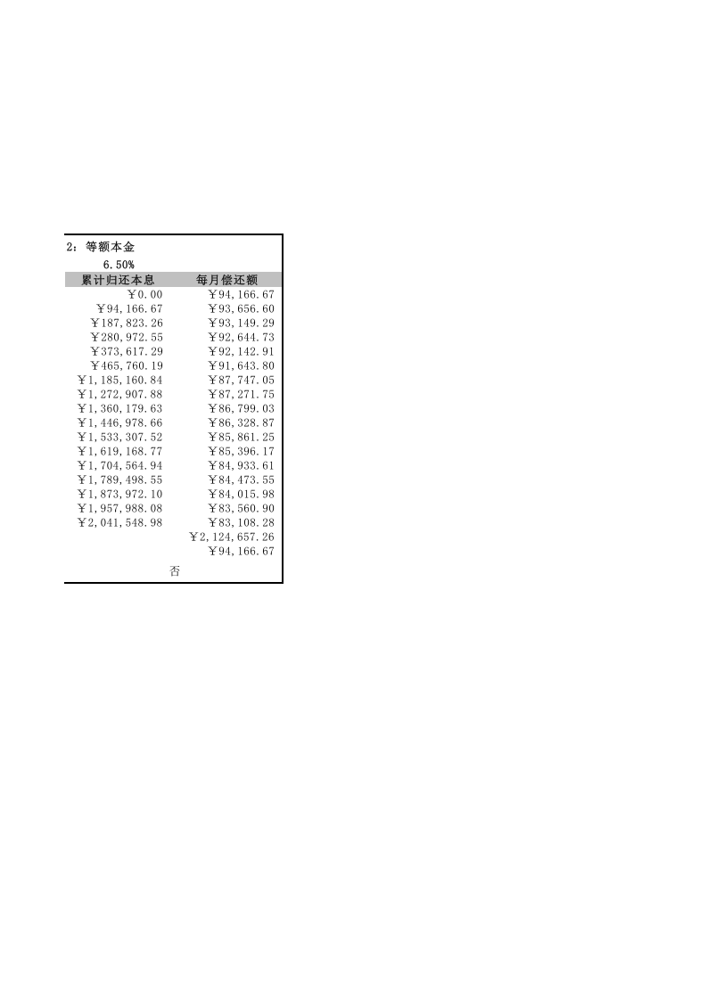 确定公司的最佳贷款方案.xlsx 第2页