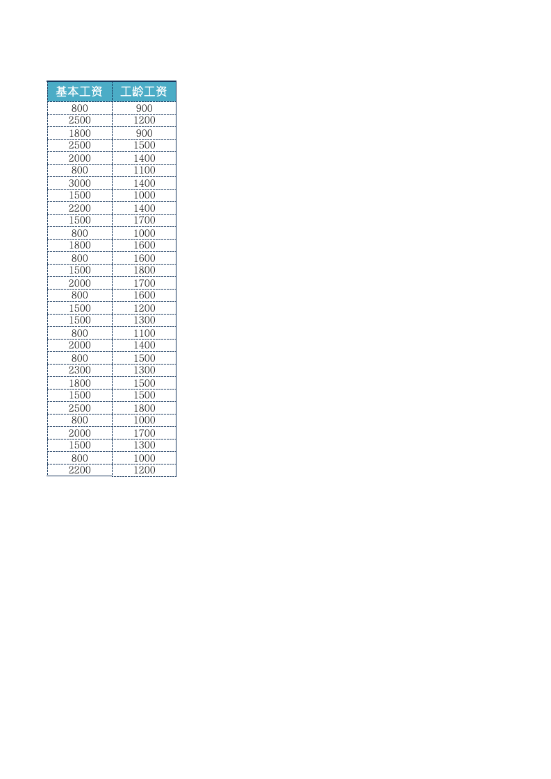 企业员工工资核算表.xlsx 第2页