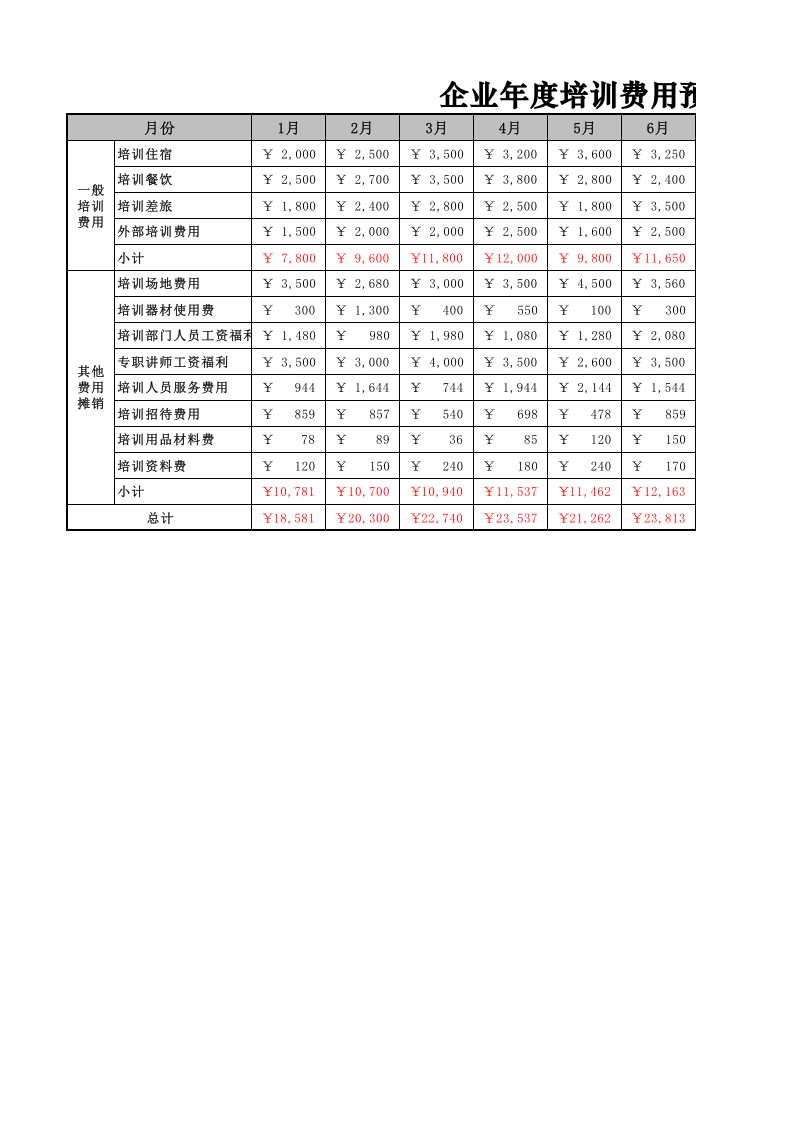 企业年度培训费用预算表.xlsx 第1页