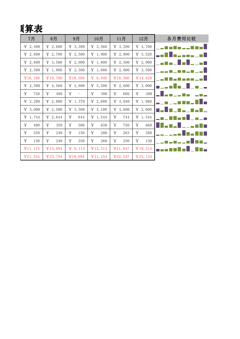 企业年度培训费用预算表.xlsx 第2页