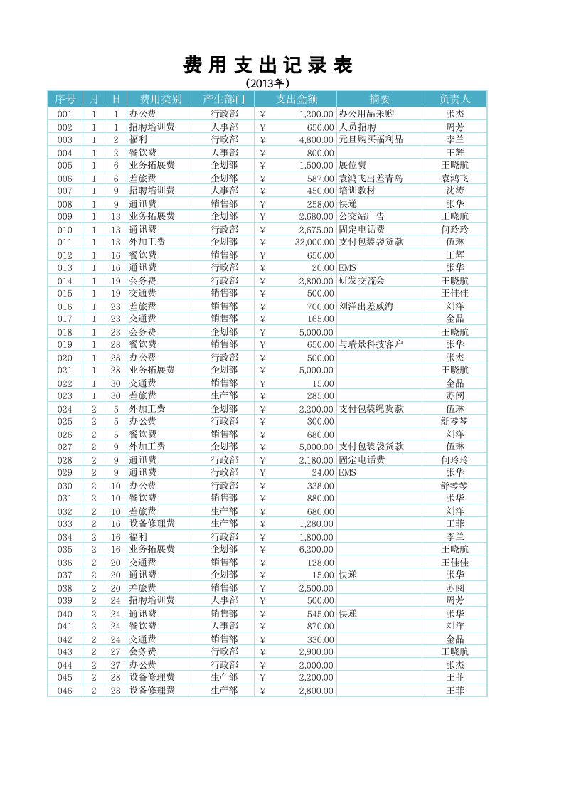 企业费用支出记录表.xlsx 第1页