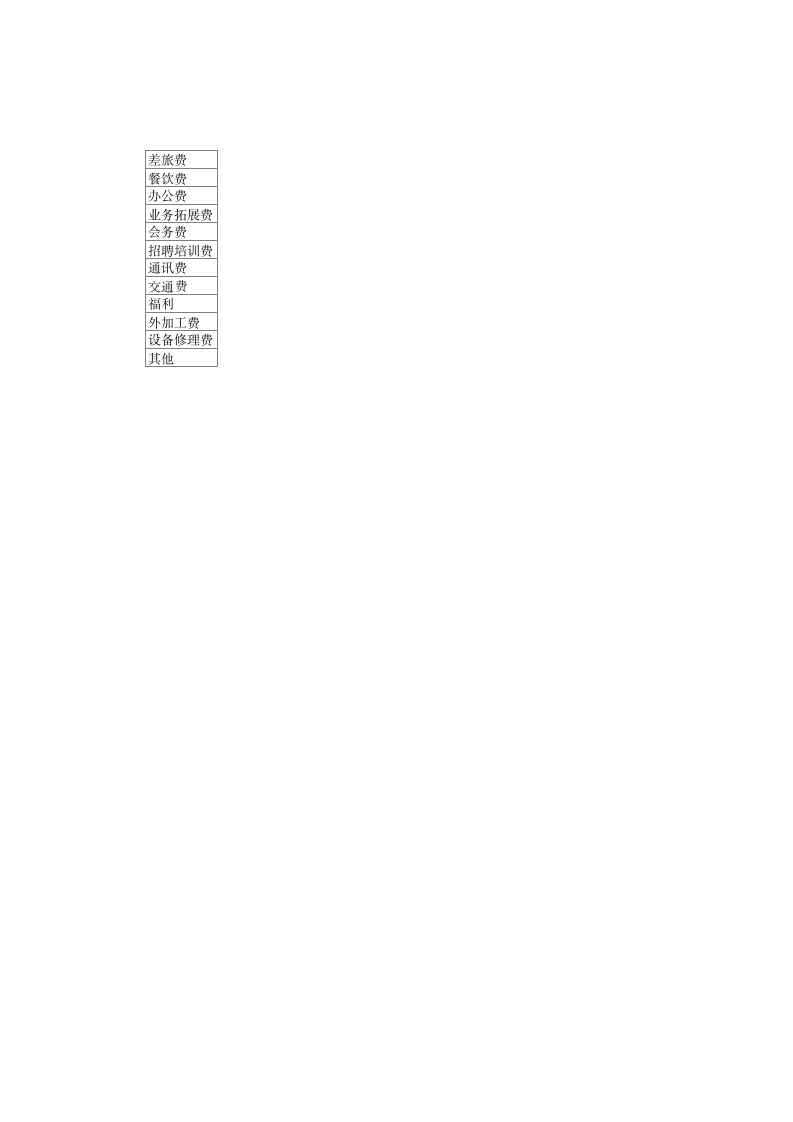 企业费用支出记录表.xlsx 第2页