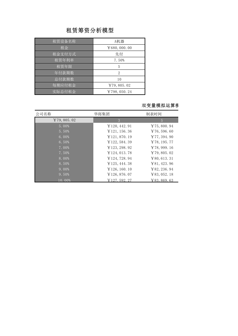 企业筹资决策.xlsx 第1页