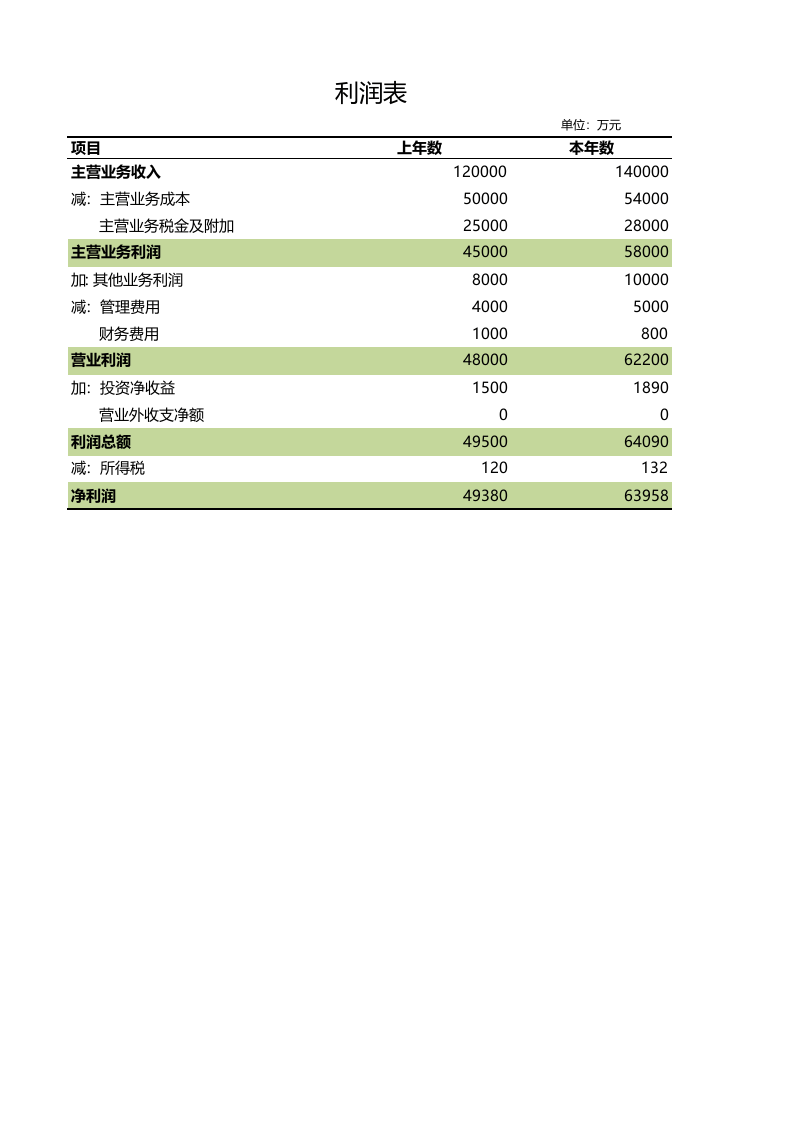 年度利润表.xlsx 第1页