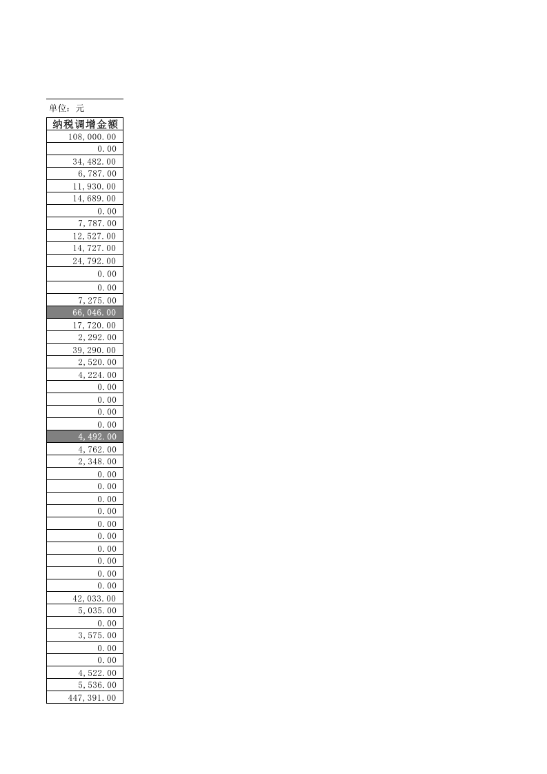 纳税调整增加项目明细表&hellip;.xlsx 第2页