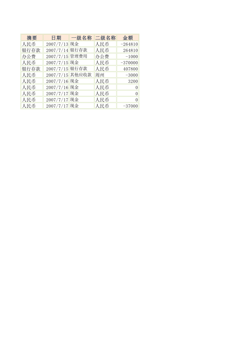 明细科目汇总表1.xlsx 第2页