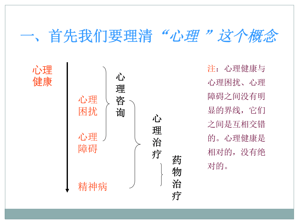 人文关怀与员工心理辅导培训.ppt 第3页
