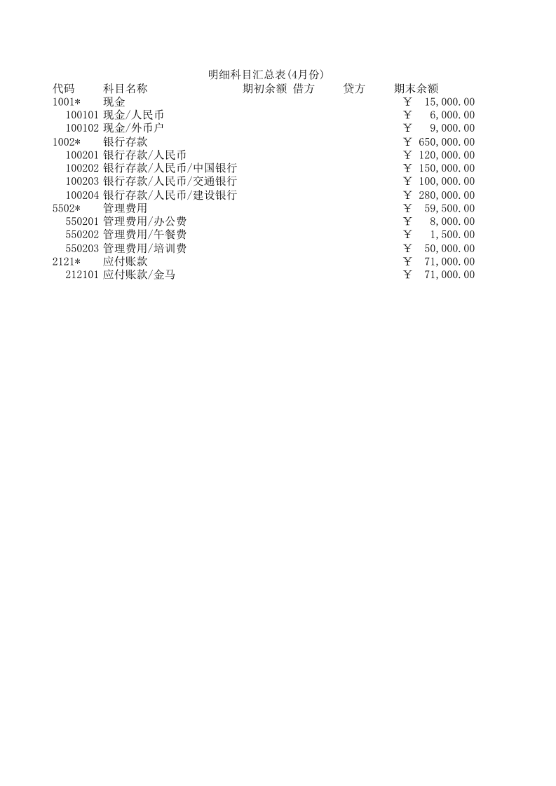 明细科目汇总表（4月份）.xls 第1页