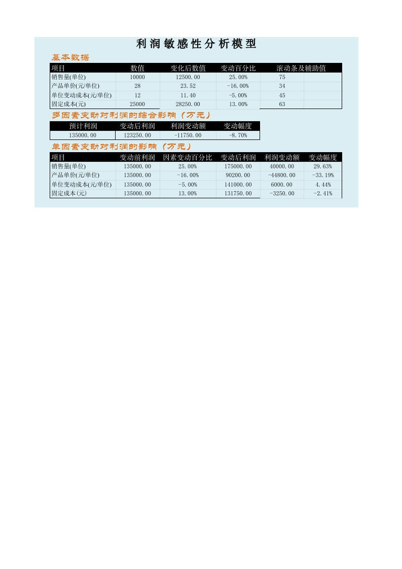 利润敏感性分析.xlsx 第1页
