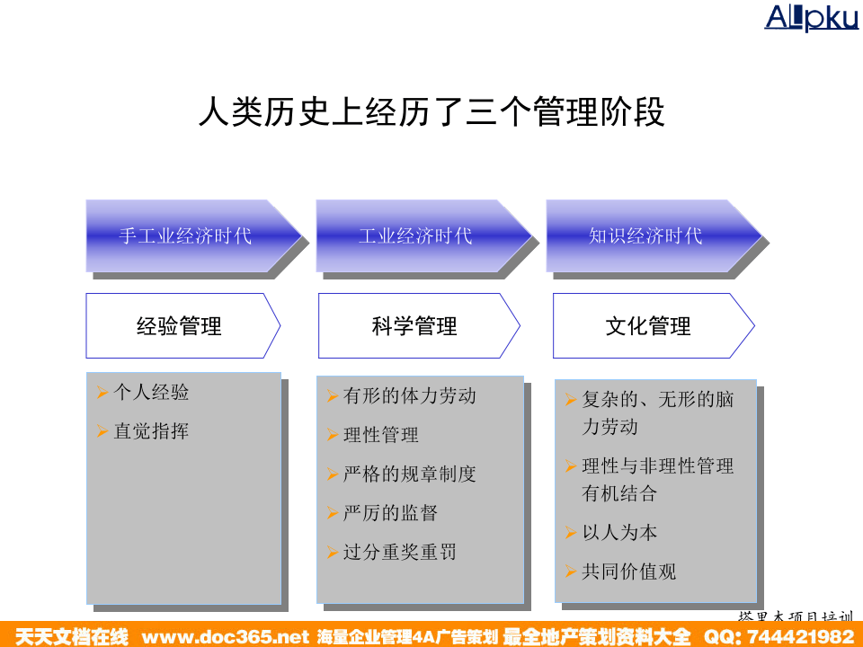 北大纵横&mdash;江西泓泰&mdash;1201人力资源管理概论培训.ppt 第5页