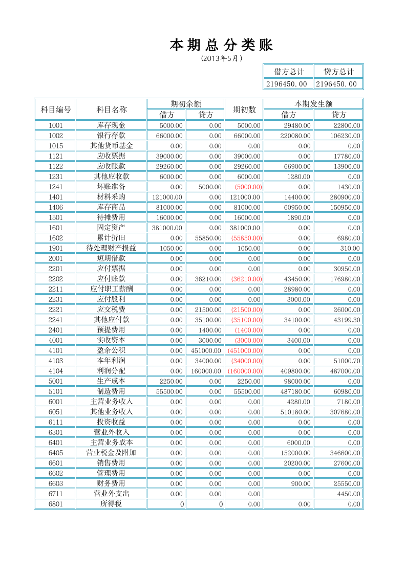 利润表结构分析.xlsx 第1页