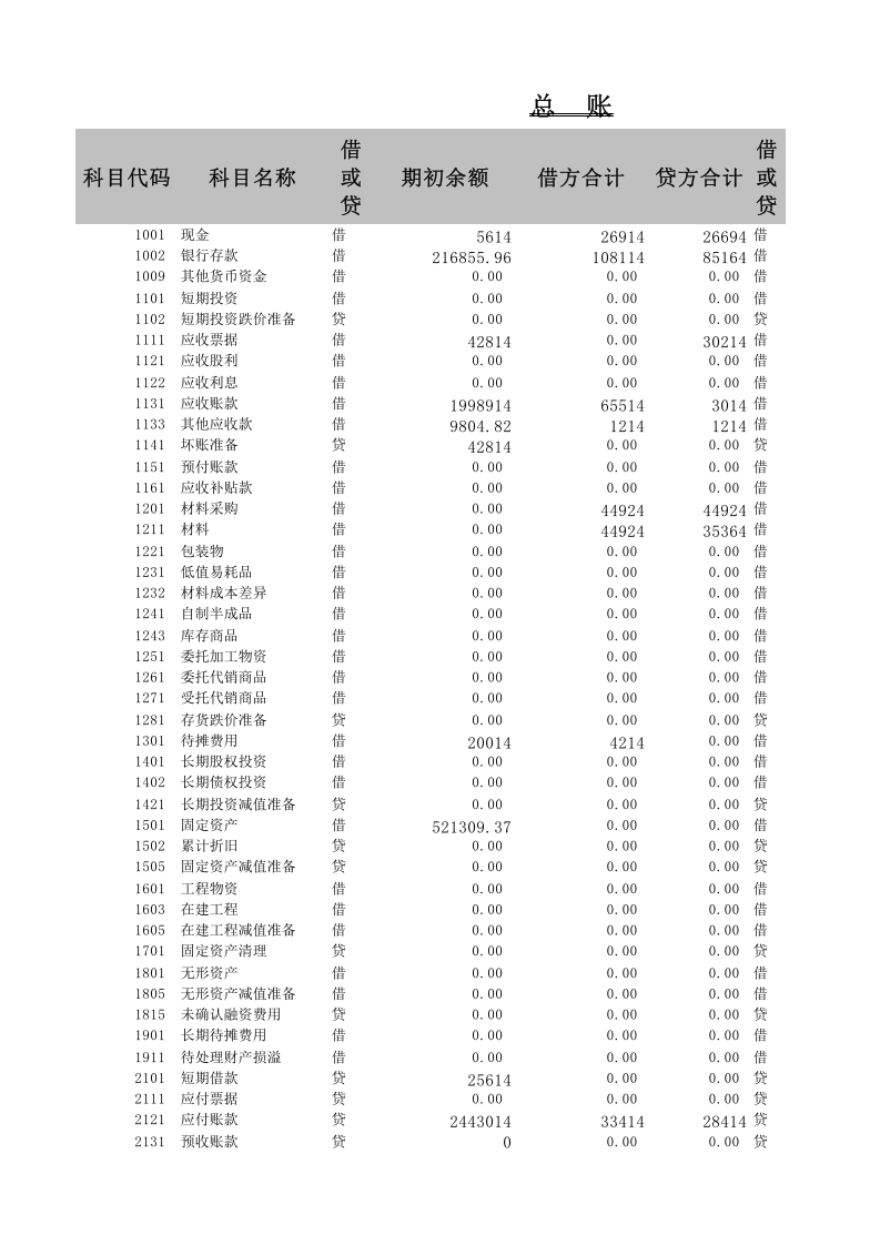 利润表.xlsx 第1页