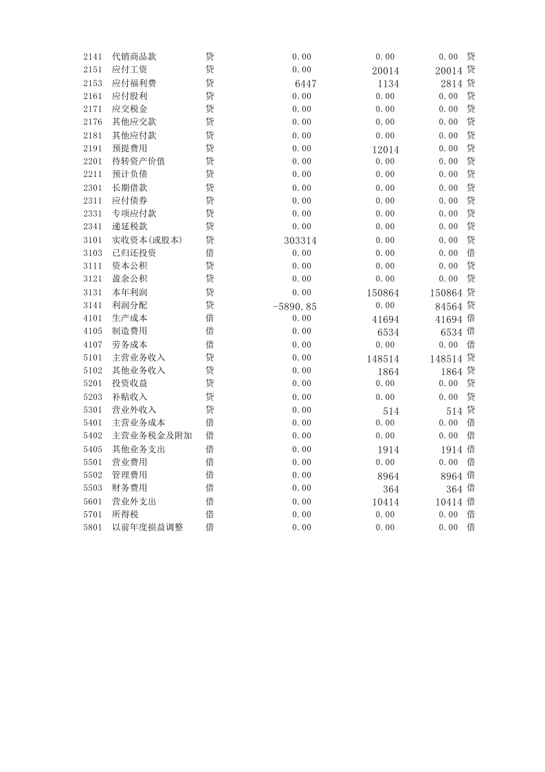 利润表.xlsx 第2页