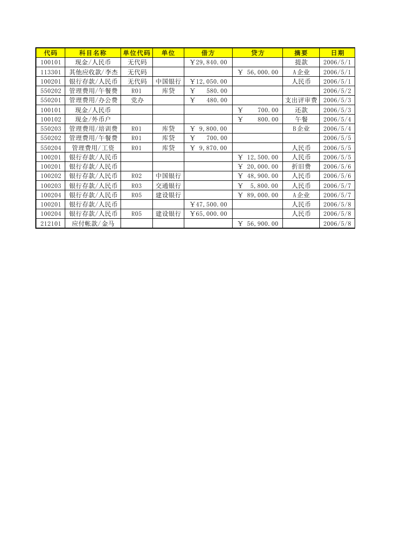 科目汇总表1.xls 第1页