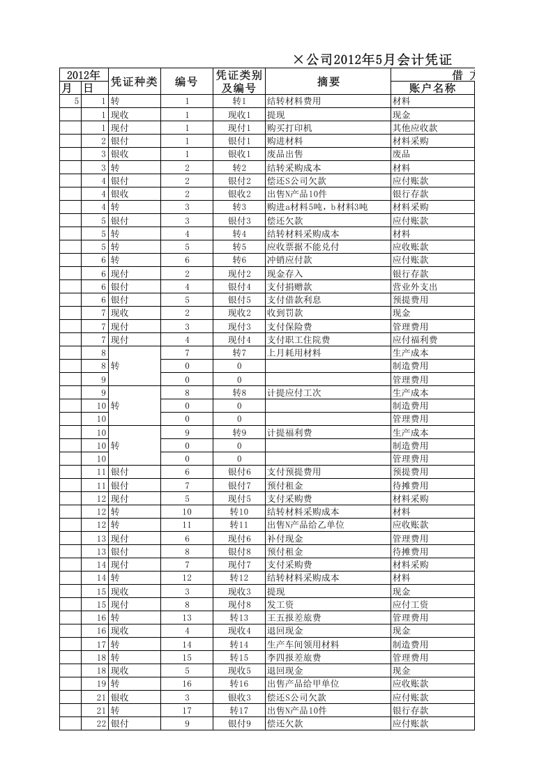 科目汇总表.xlsx 第1页
