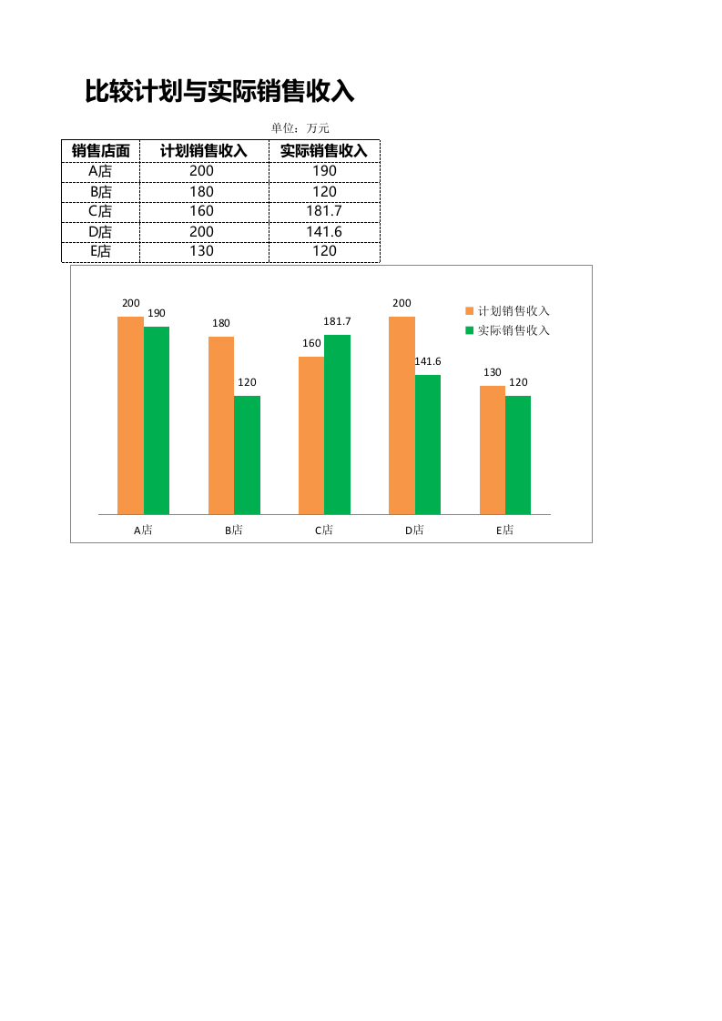 计划与实际收入比较分析.xlsx 第1页