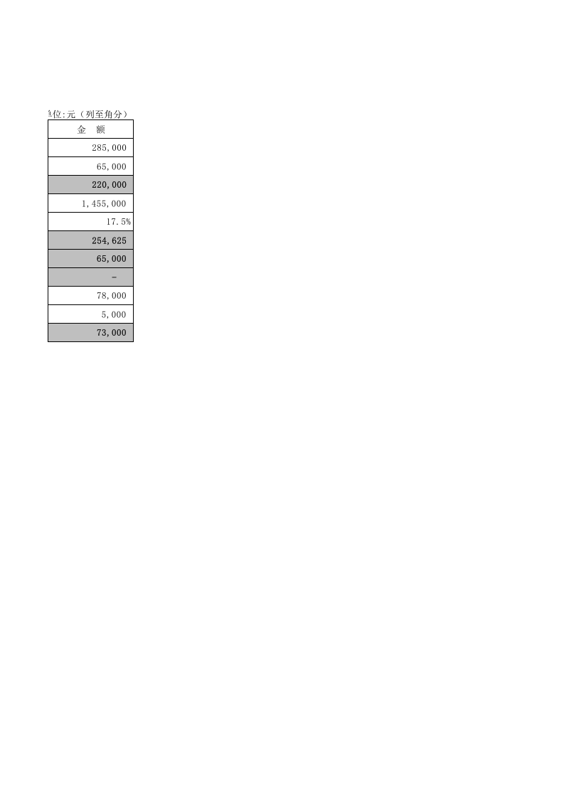广告费跨年度纳税调整表.xlsx 第2页