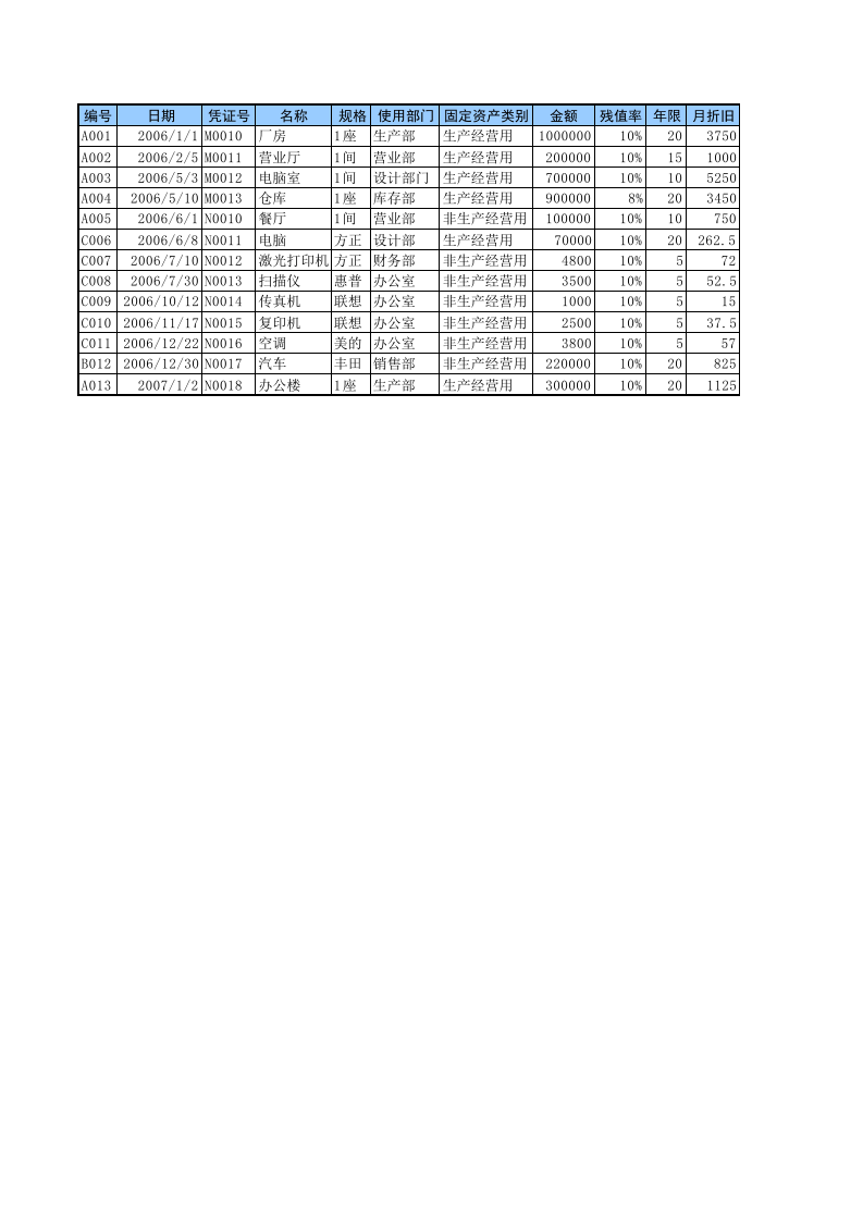 固定资产管理1.xls 第1页