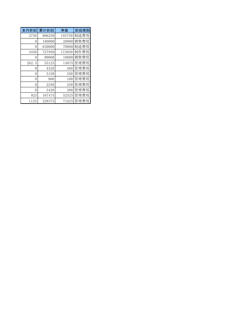 固定资产管理1.xls 第2页