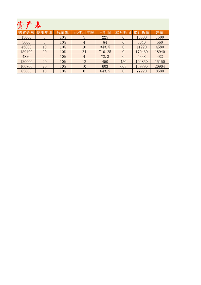 固定资产的折旧处理.xlsx 第2页