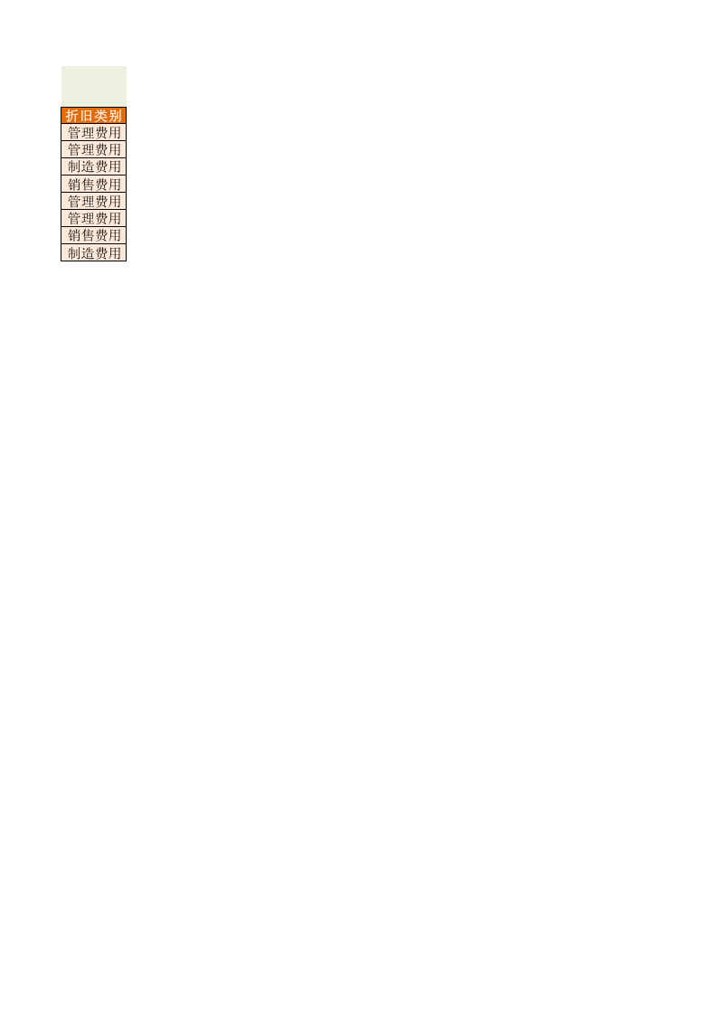 固定资产的折旧处理.xlsx 第3页