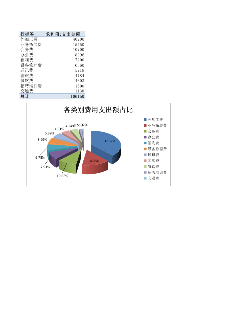 公司日常费用管理.xlsx 第1页