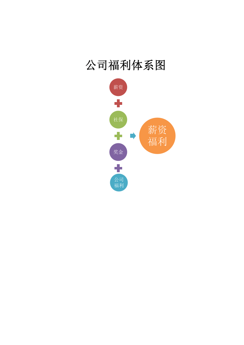 公司福利体系图.xlsx 第1页