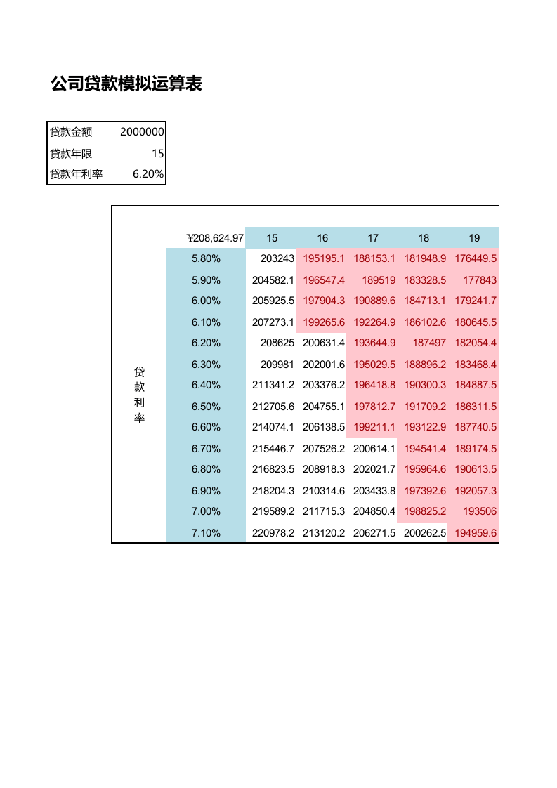 公司贷款模拟运算.xlsx 第1页