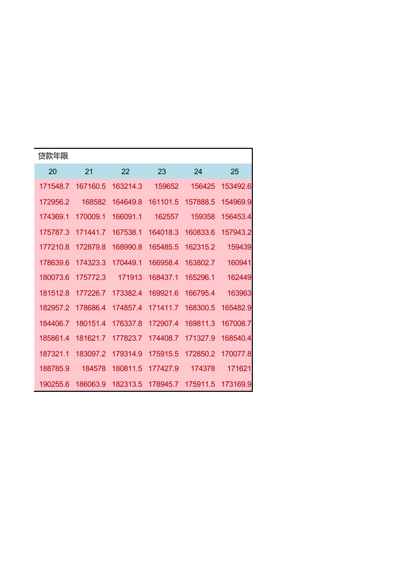 公司贷款模拟运算.xlsx 第2页
