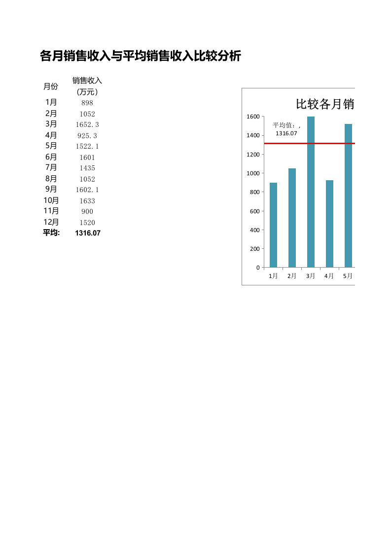 各月销售收入与平均销售收入.xlsx 第1页
