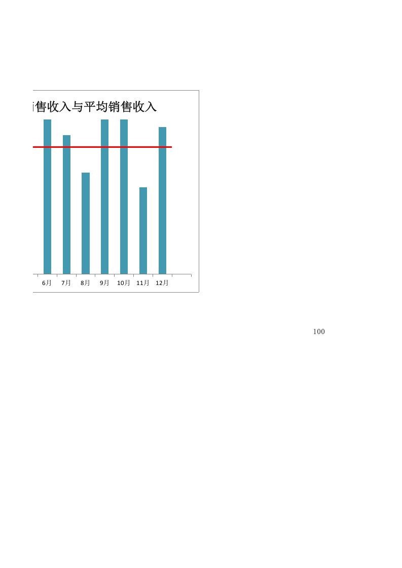 各月销售收入与平均销售收入.xlsx 第2页
