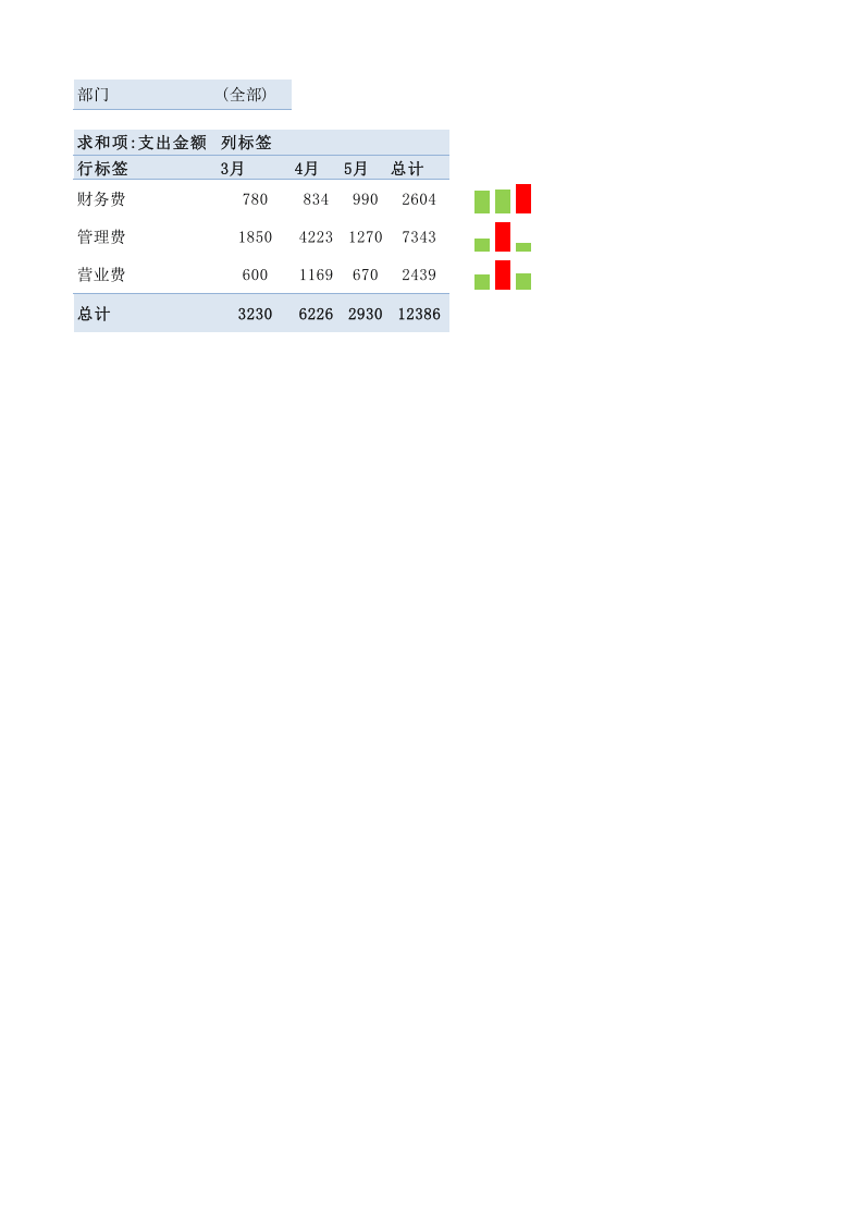 各项费用月支出比较图.xlsx 第1页